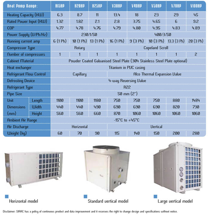 heat pumps - pool spa - 2